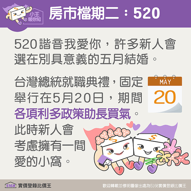 520房市檔期的由來｜5168實價登錄比價王